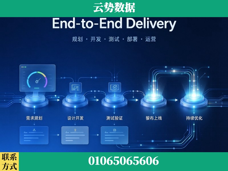 来宾-End-to-End Delivery